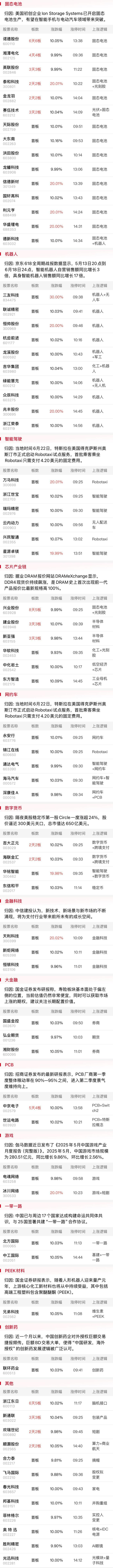 详细阅读:创业板涨停(创业板涨停限制) 创业板涨停(创业板涨停限制)