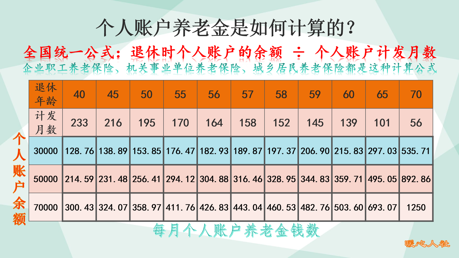 详细阅读:广州荞老金计算器(广州养老金计算器2020计算器) 广州荞老金计算器(广州养老金计算器2020计算器)