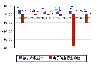 详细阅读:润和软件股价(润和软件股价已经很高) 润和软件股价(润和软件股价已经很高)