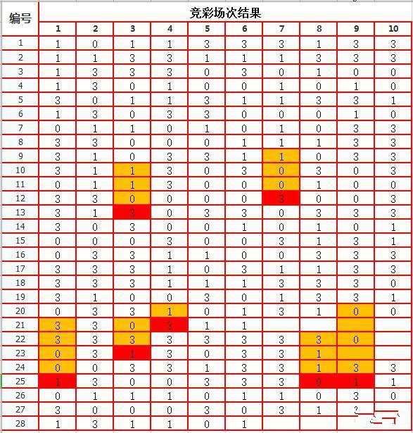 详细阅读:竞彩分析(72竞彩分析) 竞彩分析(72竞彩分析)